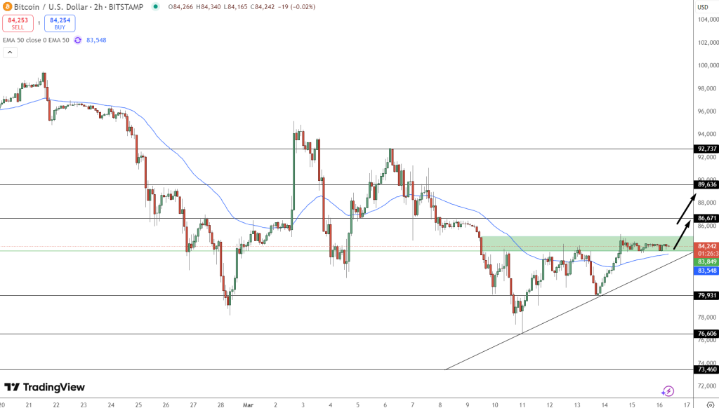 Bitcoin Drone Show Shatters Records as BTC Eyes $86K Breakout image 1