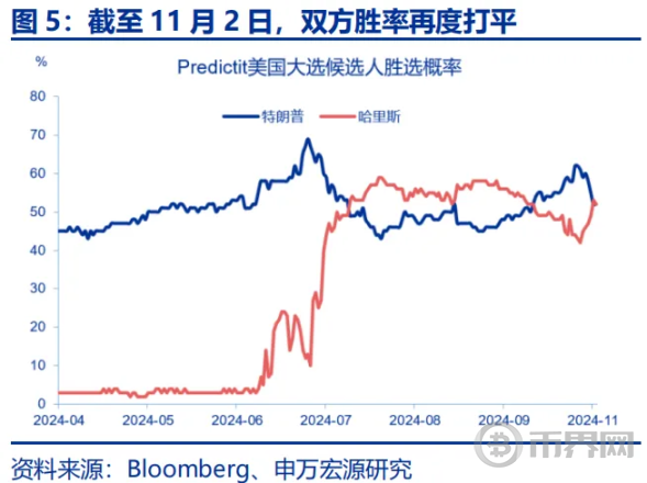 「哈里斯交易」逆袭？ image 4