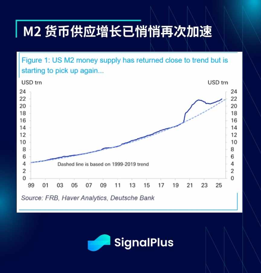 SignalPlus 宏观分析特别版: 15% Floor image 6