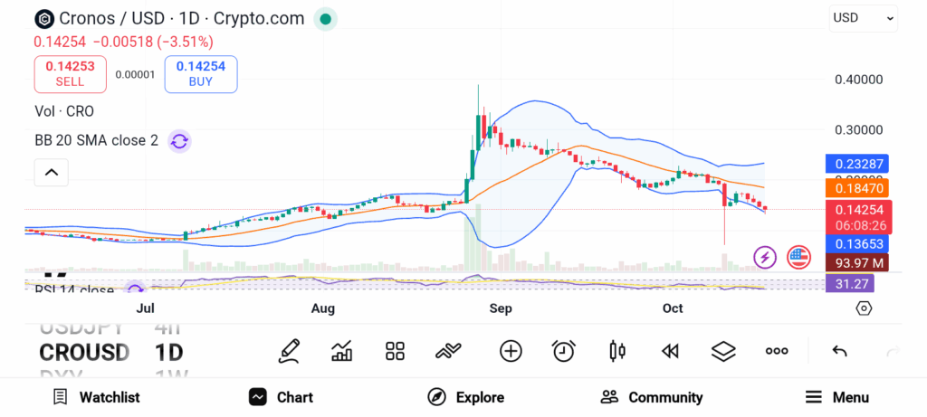 3 altcoins à faible coût prêts à offrir des gains massifs image 5