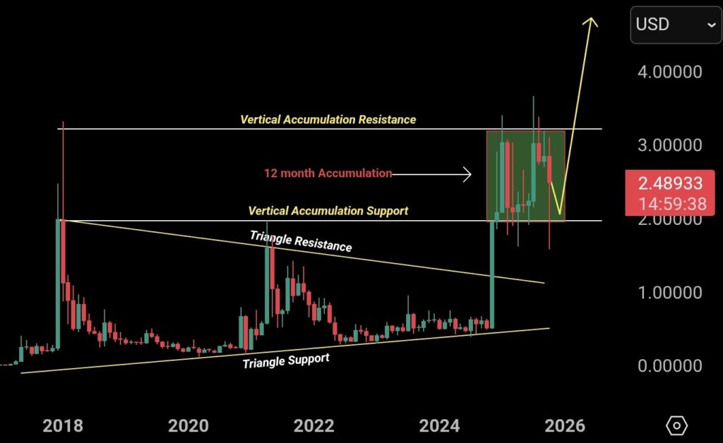أخبار الريبل: هل سيتم جمع 500 مليون دولار بسعر 40 دولار، مما سيدفع سعر الريبل XRP نحو رقمين image 2