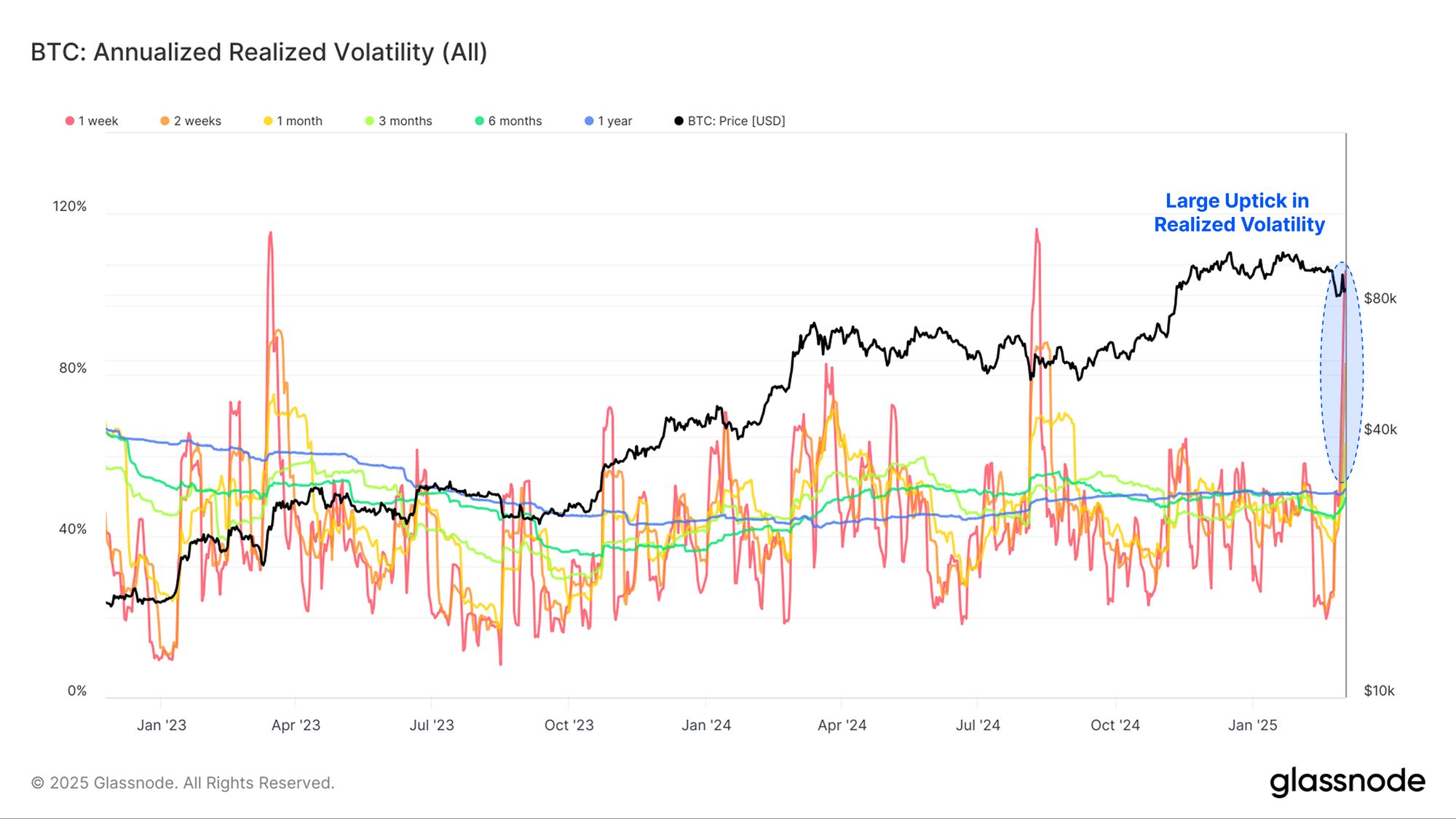 Violent Volatility image 1