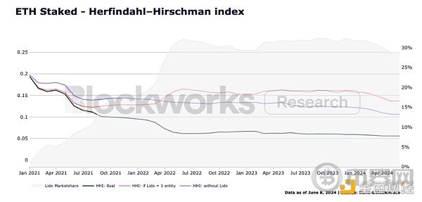 stETH思考:主导地位下有哪些深层优势? image 12