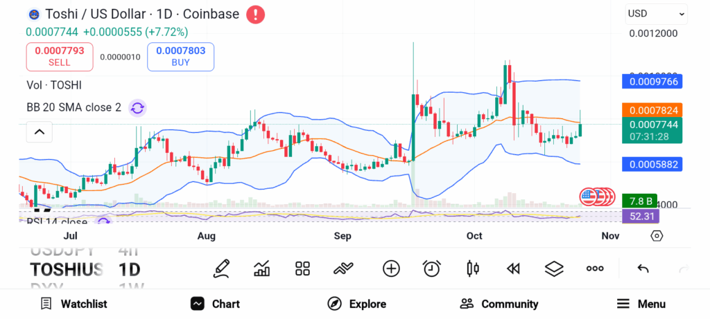Base Tokens Set for $34B Valuation — Here Are the Altcoins to Buy Next image 1
