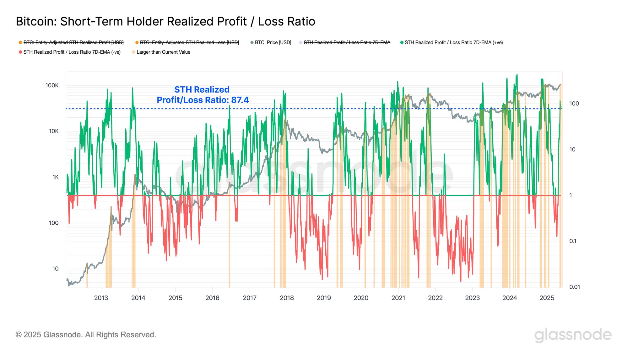 Approaching All Time Highs image 7