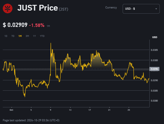 Top 5 Asset Kripto Ekosistem TRON image 10