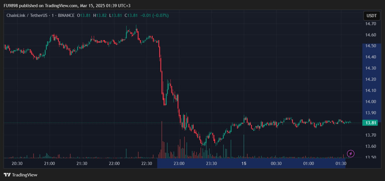 Anticipated Altcoin Token Unlocking Hits Huge Token Unlock, Tokens Go Into Circulation – Here’s the Initial Price Reaction