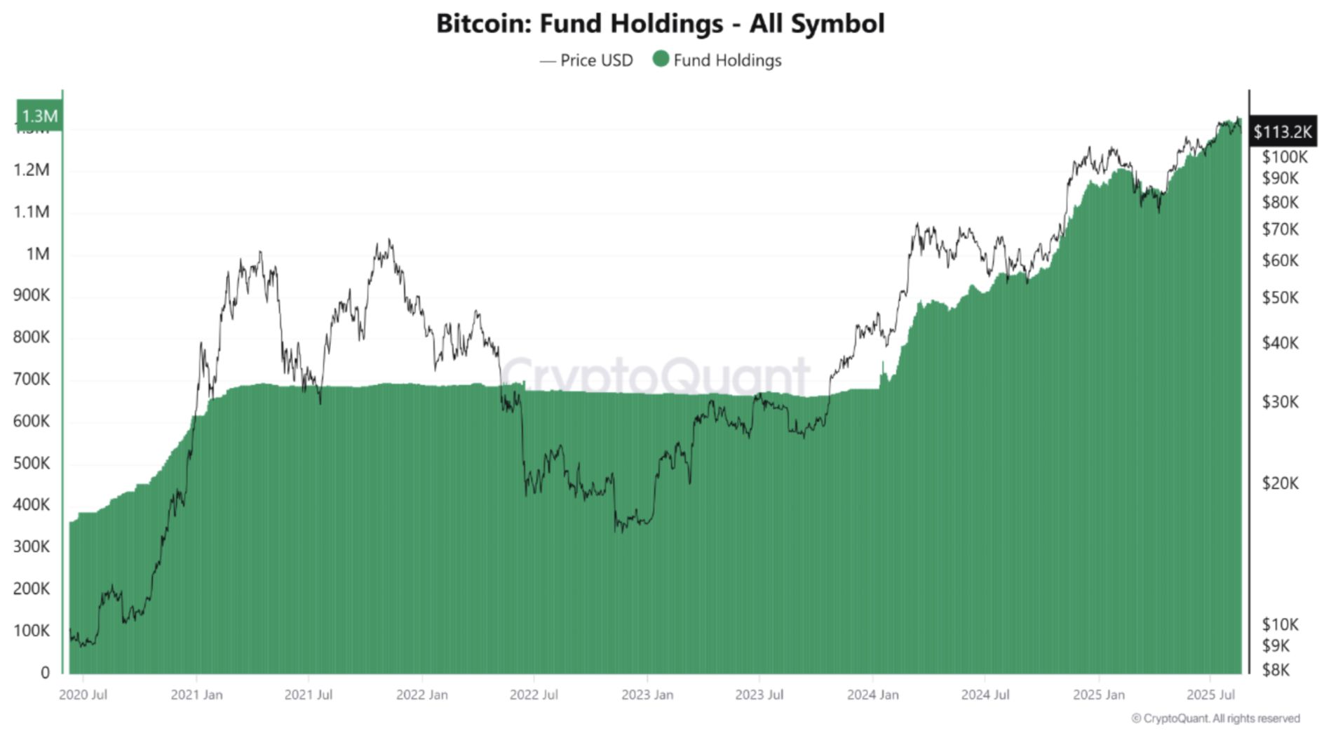 More Pain For Bitcoin? Open Interest Surpasses $40 Billion As Longs Crowd In image 2