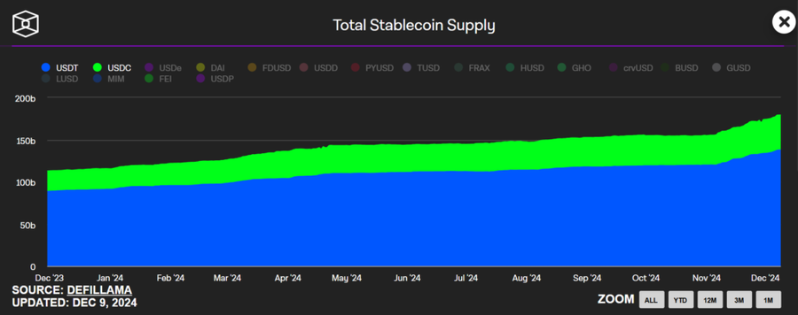 Market Cap Stablecoin Capai $200 Miliar, USDT dan USDC Dominasi PasarRekor Baru Market StablecoinTantangan dan Masa Depan image 1