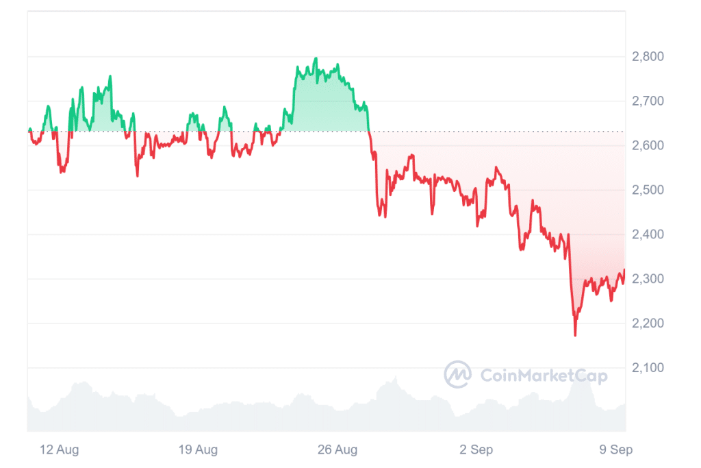 Krypto News: Ethereum am Ende? Top-Analyst sieht „ETH auf $700“ fallen – jetzt verkaufen? image 2