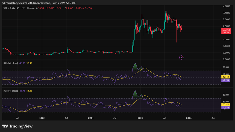 El rendimiento del primer día del ETF XRP de Canary Capital crea expectación image 2