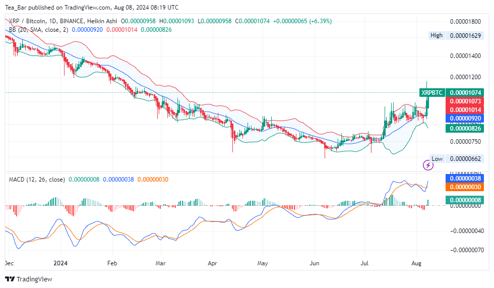 XRP Price Prediction for Today, August 8 – XRP Technical Analysis image 3