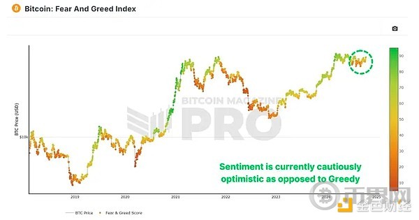 BTC是否有实力突破新高？下一个关键阻力位是多少？ image 0