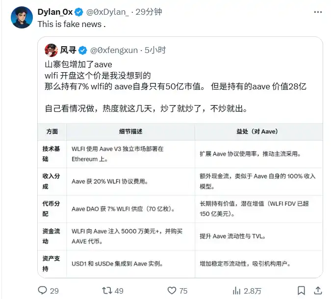 Một thành viên của nhóm WLFI Wallet bị nghi ngờ đã phủ nhận tin tức liên quan đến đề xuất rằng "Aave sẽ nhận được 7% tổng số token WLFI"
