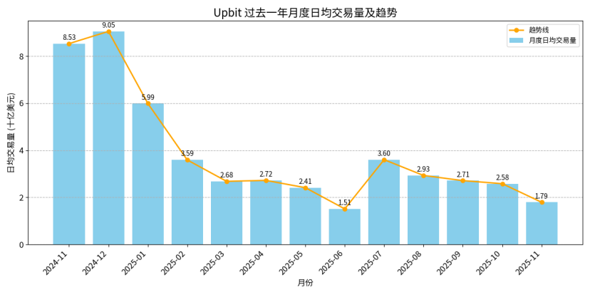 韩国加密场研究报告,市场重启与下一轮增长周期 image 0