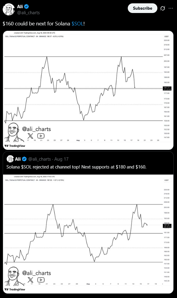 El precio de la Solana vuelve a superar los 190 $ mientras se acumulan las ballenas y la red alcanza los 107.000 TPS image 2