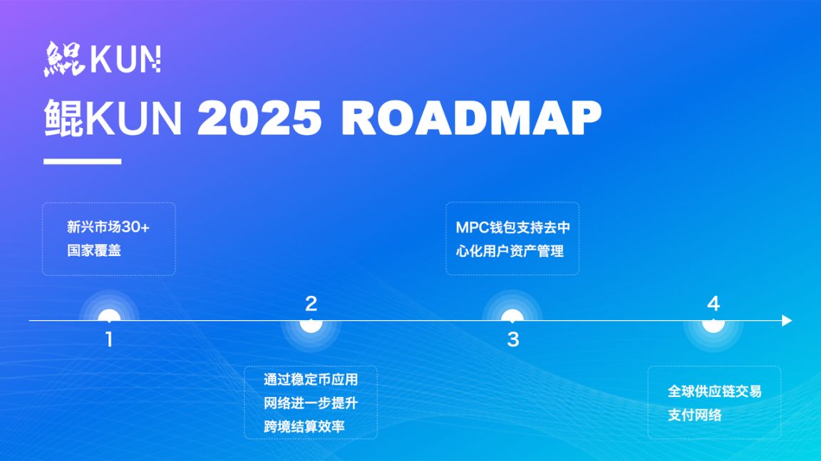 鲲 KUN 一周年：继往开来，笃行致远 image 3