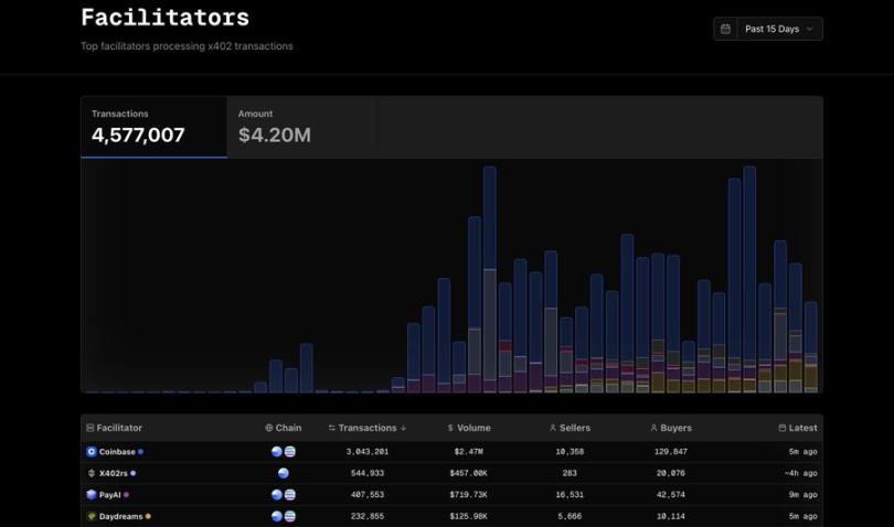 Who will be the biggest winner in the x402 trillion track? image 1
