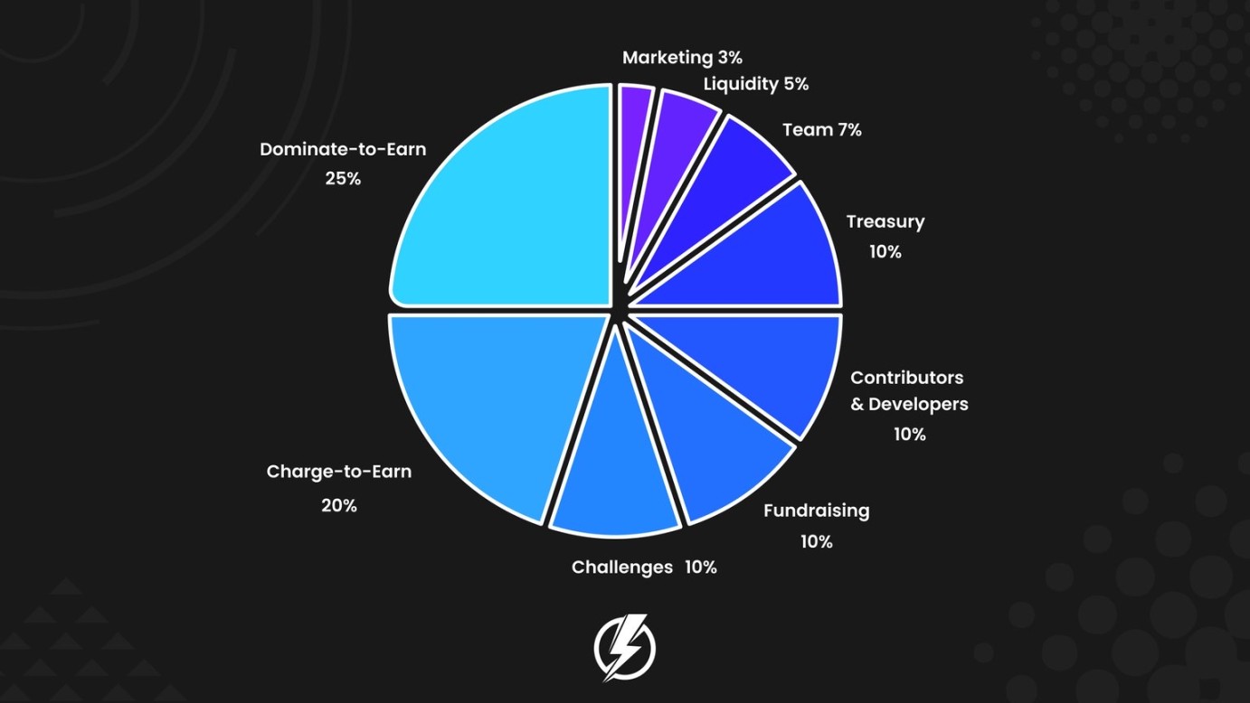Les batteries partagées en Corée du Sud peuvent désormais être minées sur la blockchain. image 2