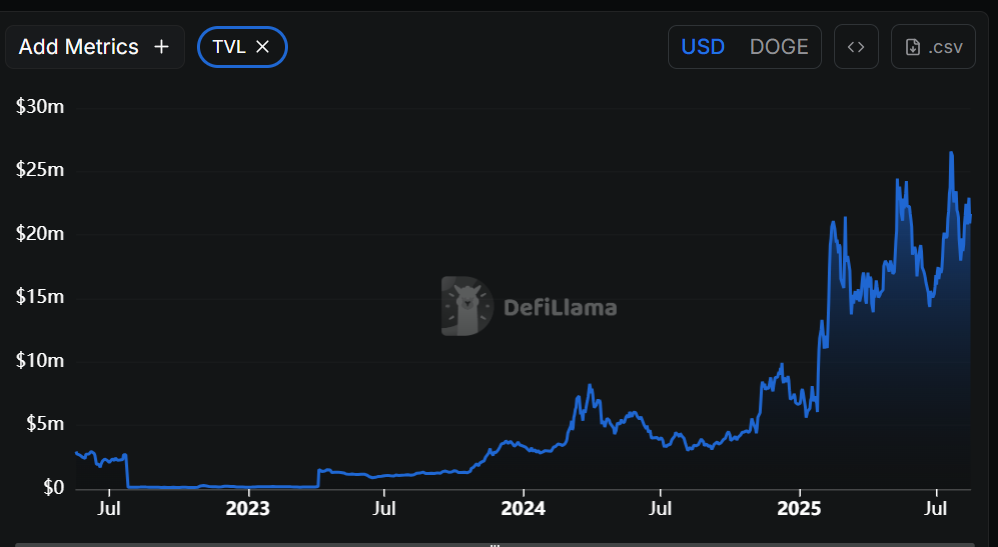 Dogecoin Shows Potential to Surpass $1 Amid Rising Open Interest and Whale Accumulation image 1