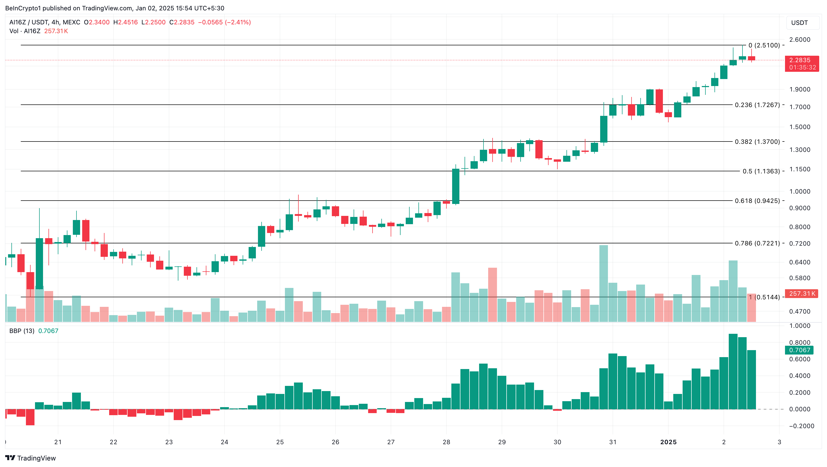 Why These Altcoins Are Trending Today — January 2 image 2