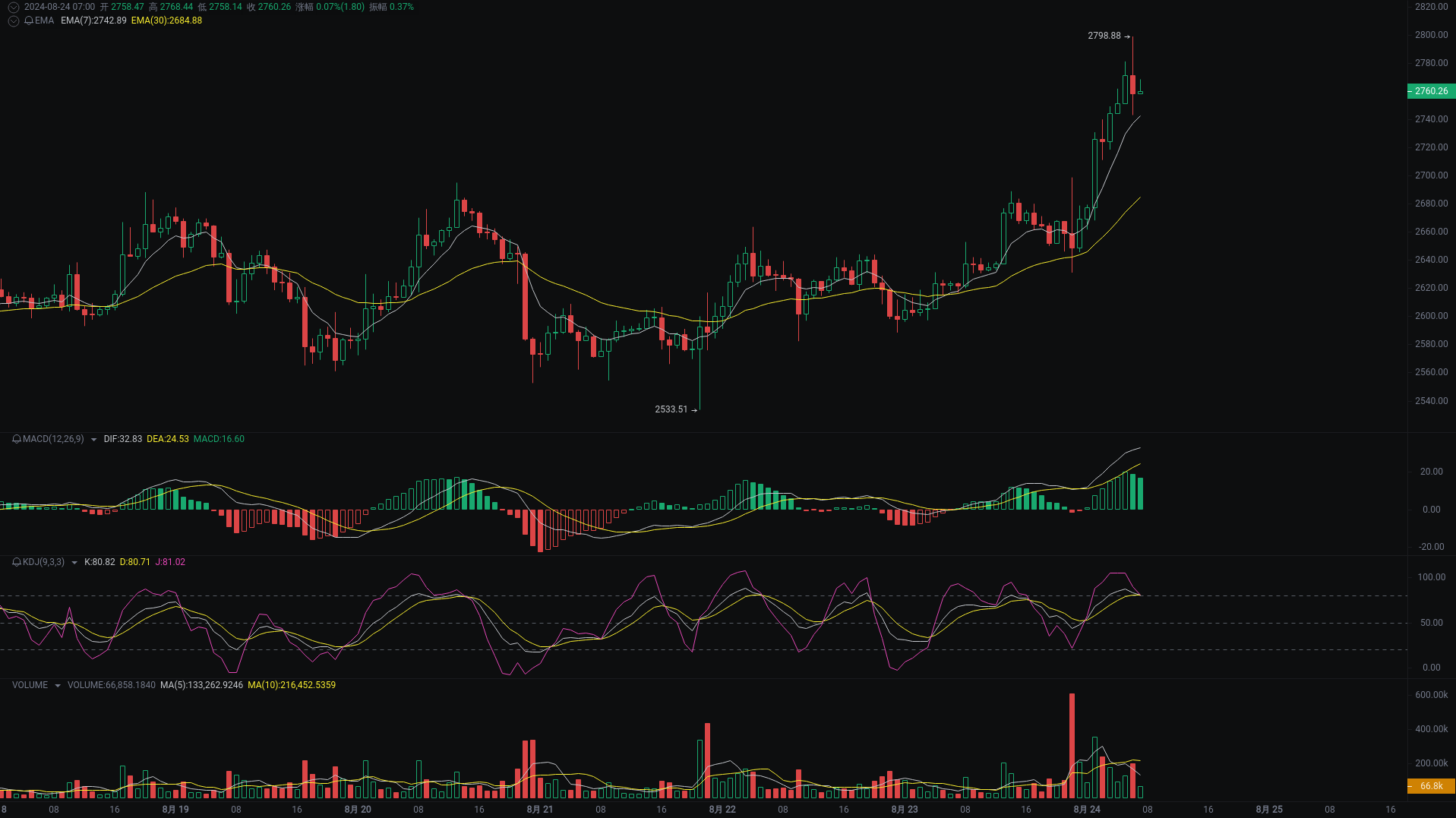 小A晨间分析：BTC、ETH、TRX行情分析来袭 image 1