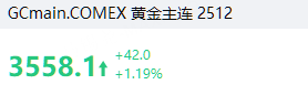 盘前 | 三大股指期货盘前继续下探，黄金股涨幅扩大，哈莫尼黄金涨超7%，科尔黛伦矿业涨超5% image 8