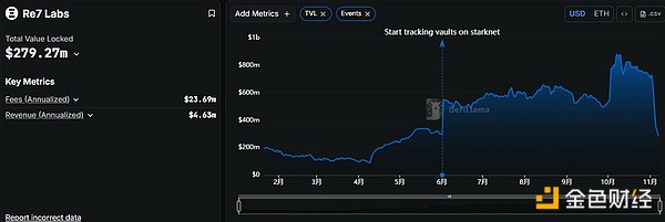 The Culprit Behind Stream’s Collapse: The Risks and Opportunities for DeFi Curators image 2