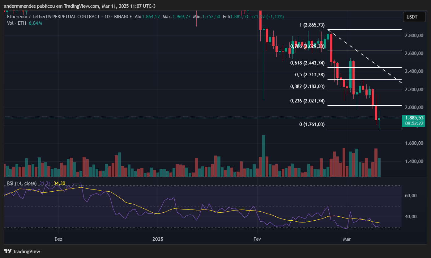 Ethereum pierde soporte y apoyo de las ballenas: ¿qué viene a continuación? image 5