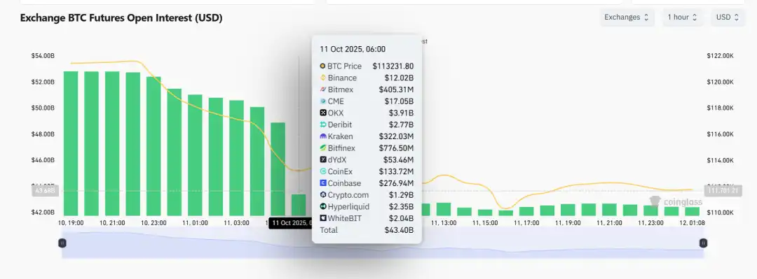 ArkStream Capital：USDe的那90分钟，一次被误读的脱锚事件 image 20