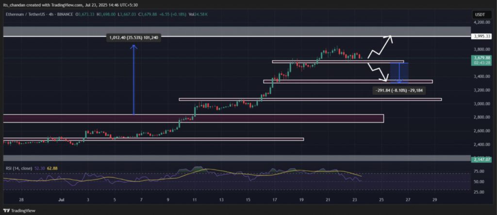 Harga Ethereum Turun ke $3.600 Hari Ini (24/7/25): Akumulasi Whale ETH Malah Meroket! image 1