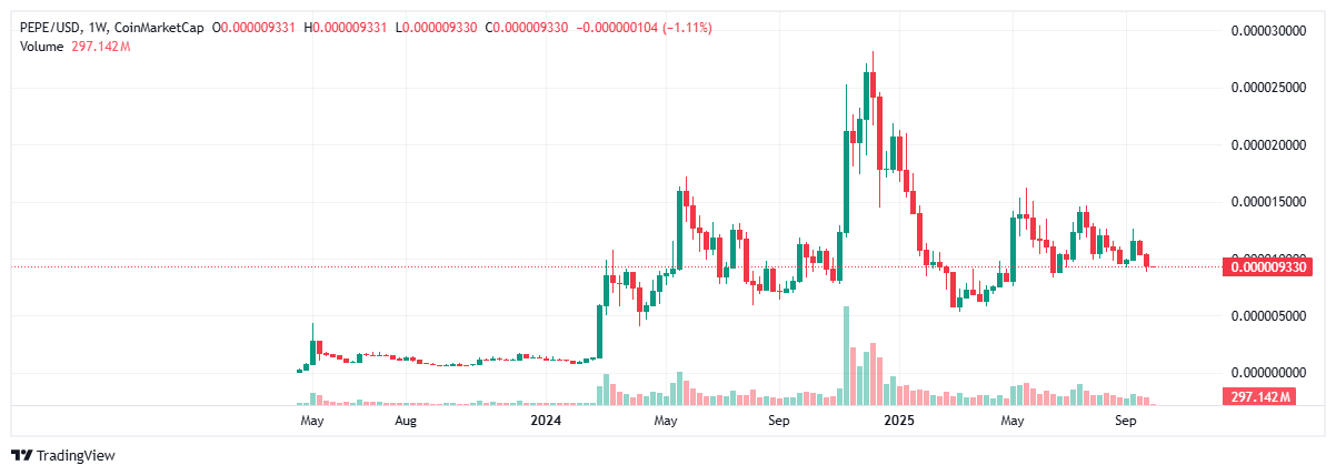 Ethereum Investors With Billions From Crypto Exchanges, Why Are They Buying These 3 Cryptos? image 0