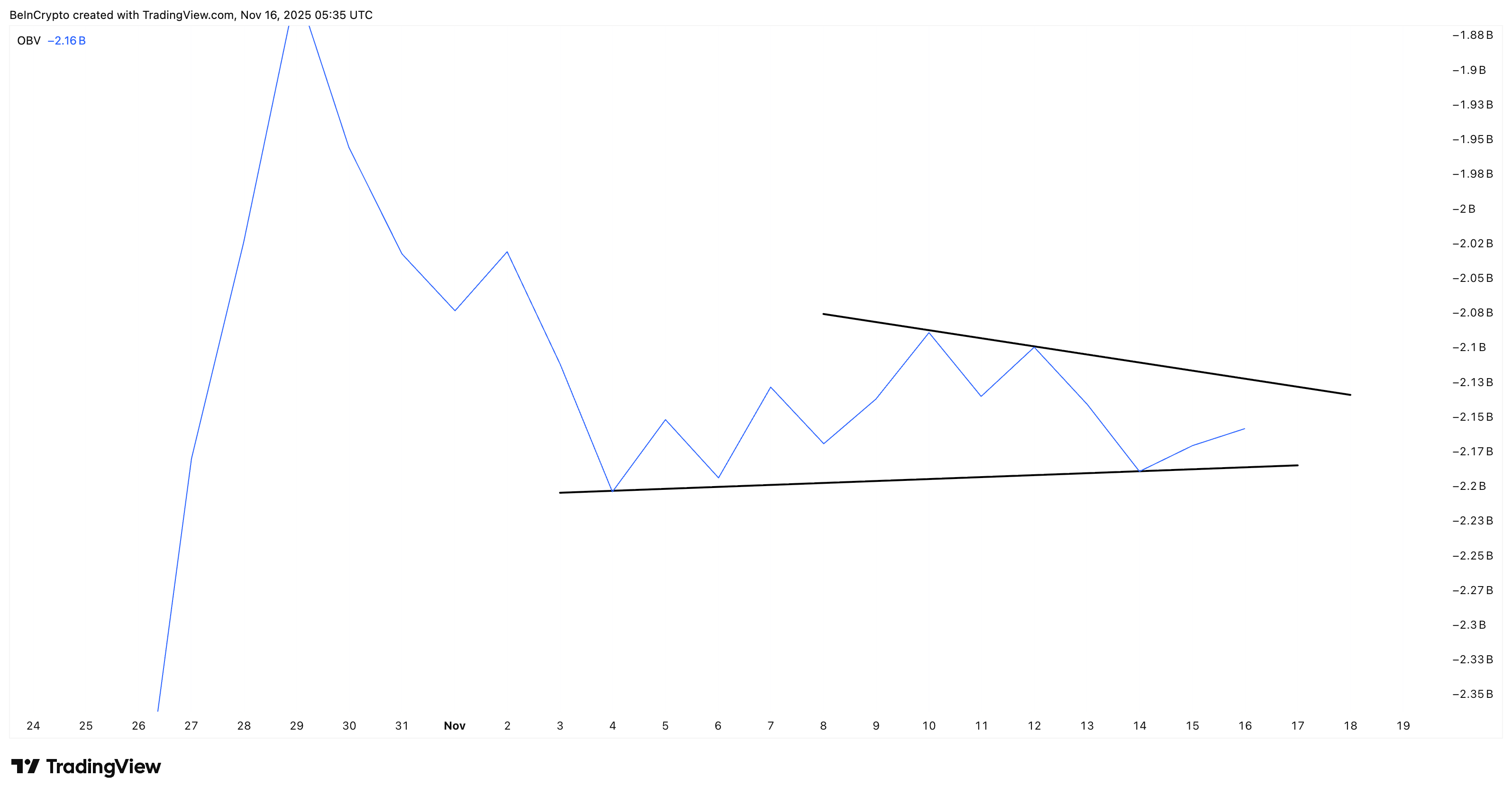 Pi Coin’s Rare Green Streak Could Last If The Altcoin Clears One Key Level image 2
