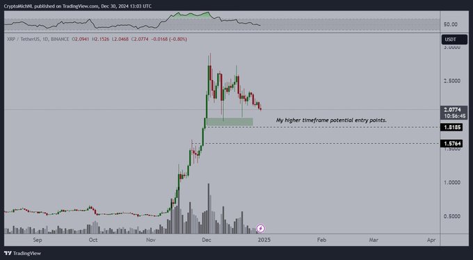 Crypto Analyst Michaël van de Poppe Says Solana Rival ‘Looking Juicy,’ Updates Outlook on XRP and Chainlink image 1