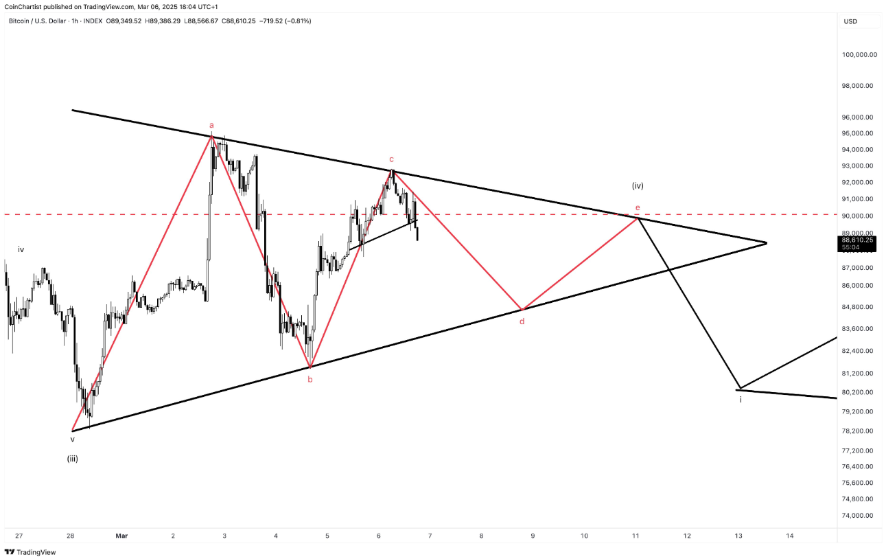 Bitcoin (BTC) có thể tạo “bẫy gấu” trước khi tăng lên ATH mới image 0