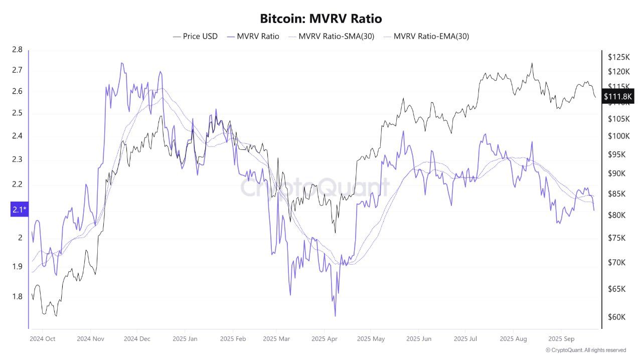 Quiet Before the Storm? Bitcoin’s Volatility Sinks to a 22-Month Low image 0