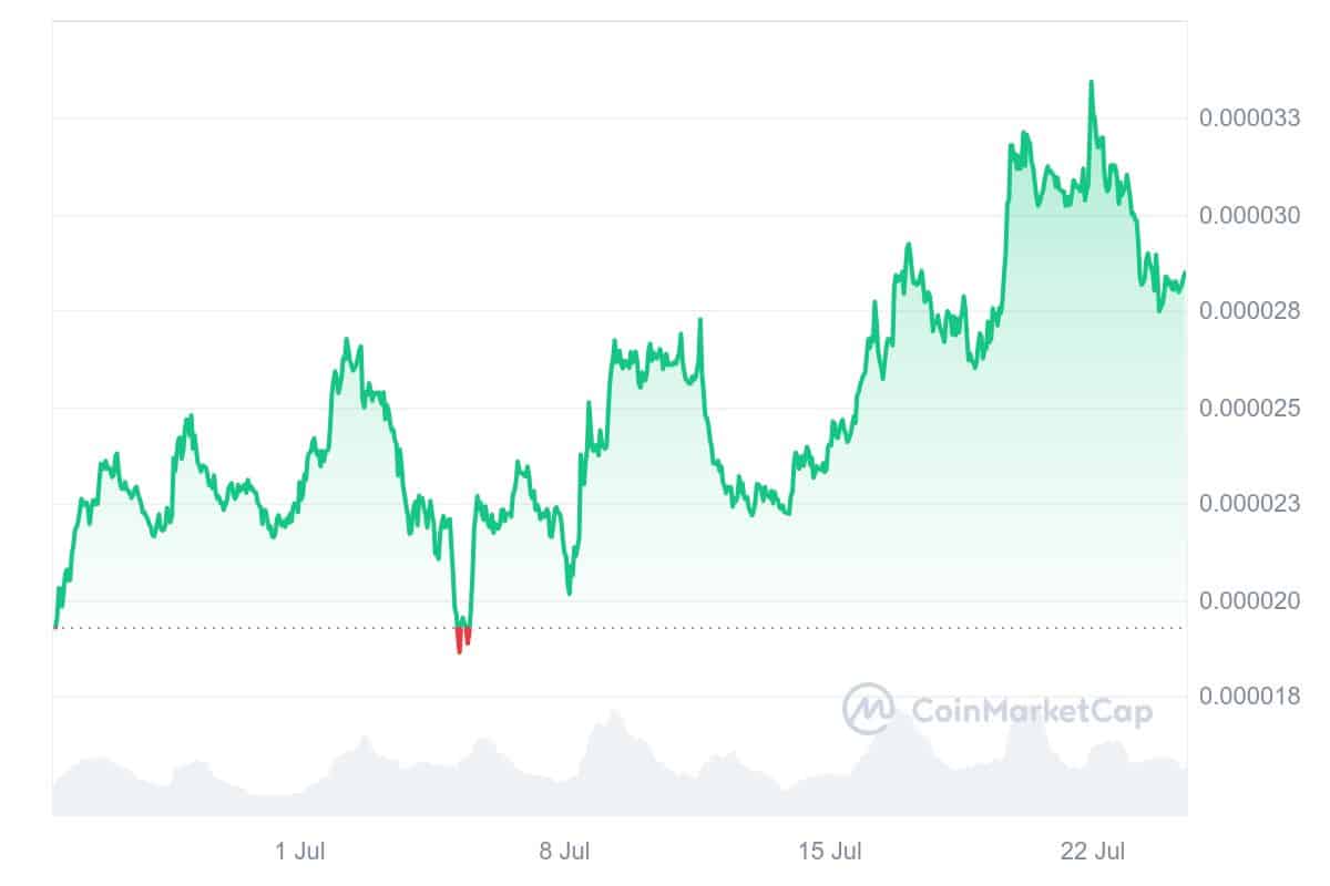 Best Altcoins To Invest In Today, July 24 – Beam, Cosmos, Bonk, Immutable X image 7