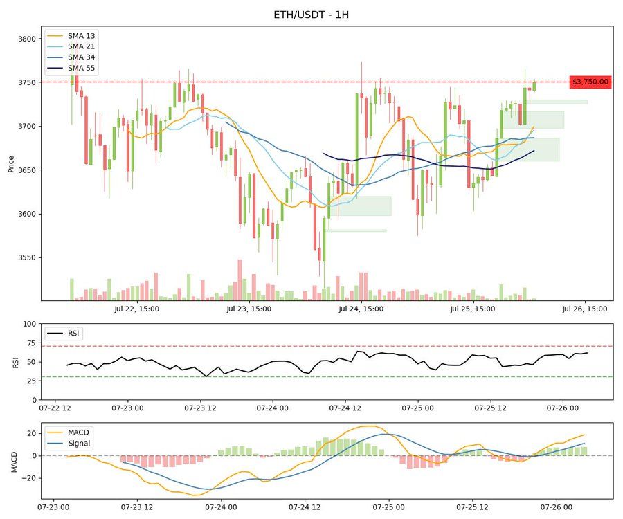 Baisse du marché ou pause haussière : pourquoi ces 4 cryptos ont toujours une forte dynamique image 1