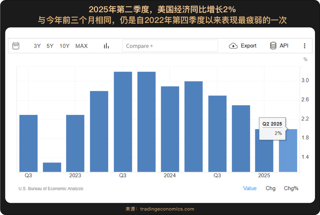 暗号市場8月レポート：FRBが9月の利下げ再開を示唆、暗号市場のローテーションに隠された戦略的チャンス image 2