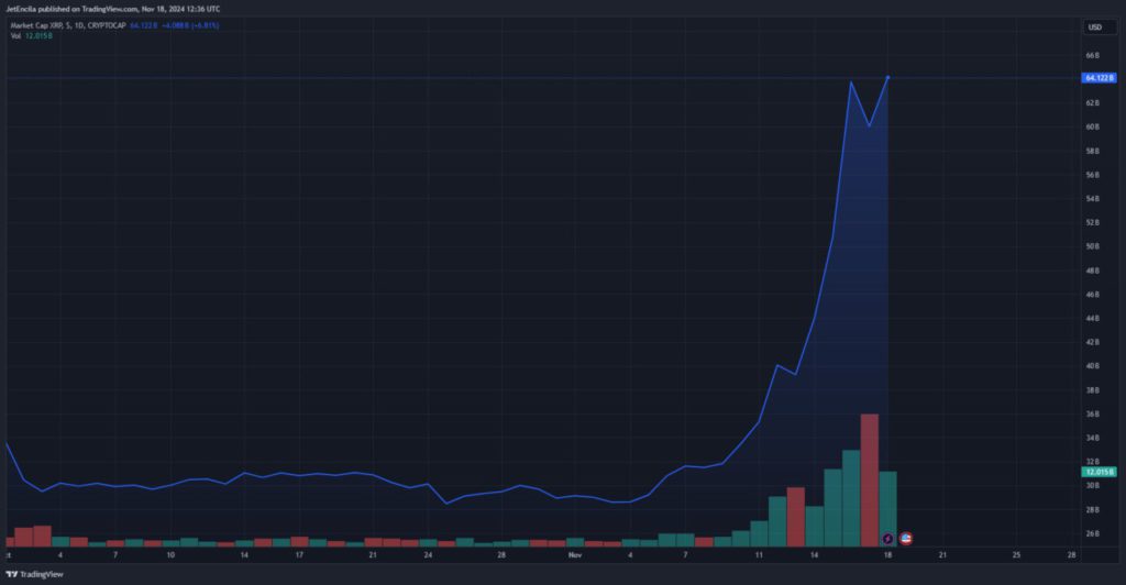 XRP Mania Meningkat: Prediksi ATH Didukung Oleh Minat Pencarian Google yang Kuat image 1