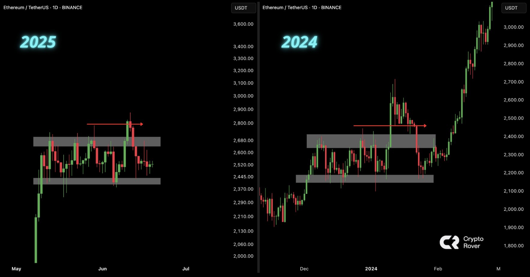 Here’s why Ethereum could be on the brink of a breakout to $5k image 0