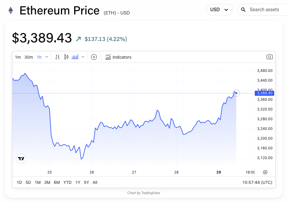 The spot Ethereum ETFs' first week by the numbers image 1