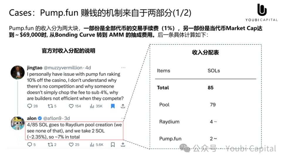 Meme 正在吞掉世界——心智资产与 UGA 的未来 image 6