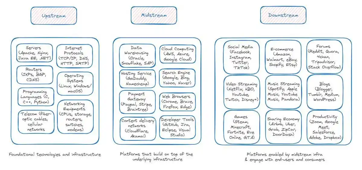 The new driving force of the crypto economy: analyzing the value and future of downstream front-end applications image 0