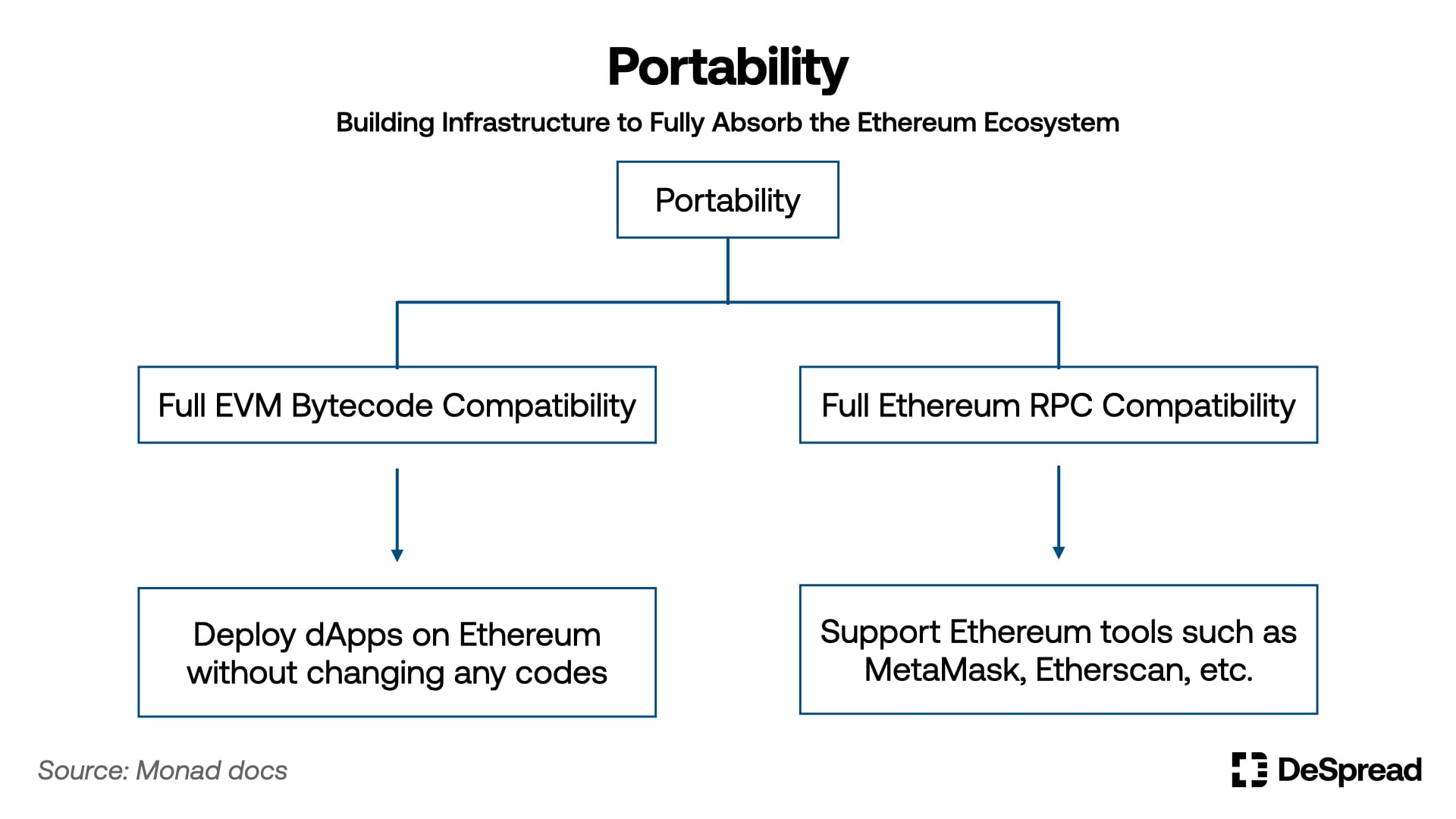 Monad：社区建设的新范例相关文章 image 1