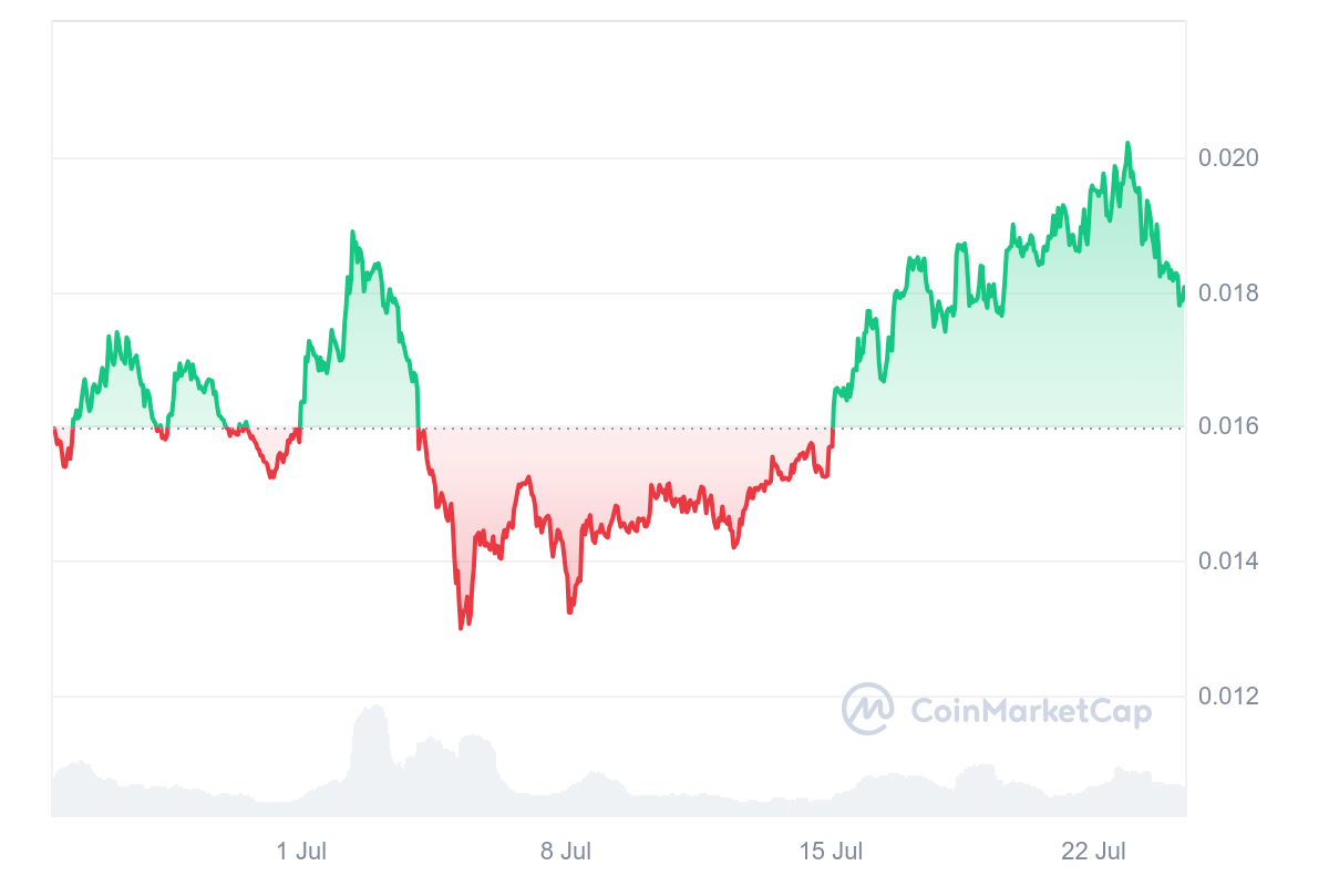 Best Altcoins To Invest In Today, July 24 – Beam, Cosmos, Bonk, Immutable X image 3