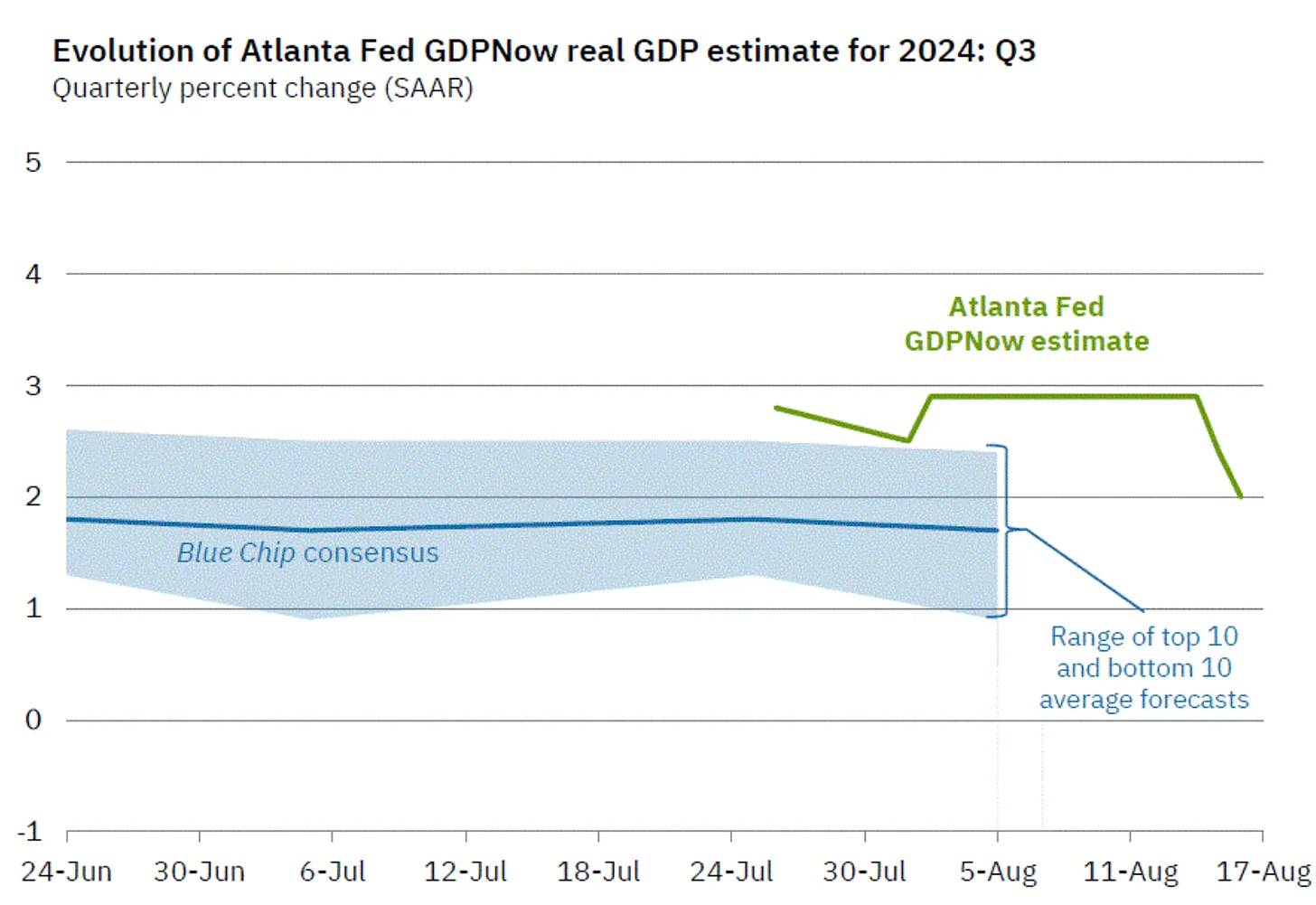 Arthur Hayes: With the Fed cutting interest rates and the yen strengthening, is Bitcoin to the Moon? image 6