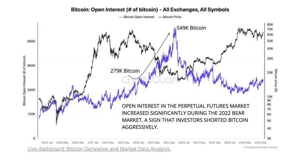 BlackRock IBIT Options Will Bring Longterm Investors to Bitcoin: CryptoQuant image 1