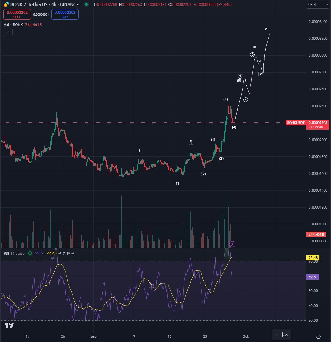 Top Trader Says Dogecoin Looks ‘Turbo Bullish,’ Predicts Incoming Rallies for Solana-Based Memecoin image 1
