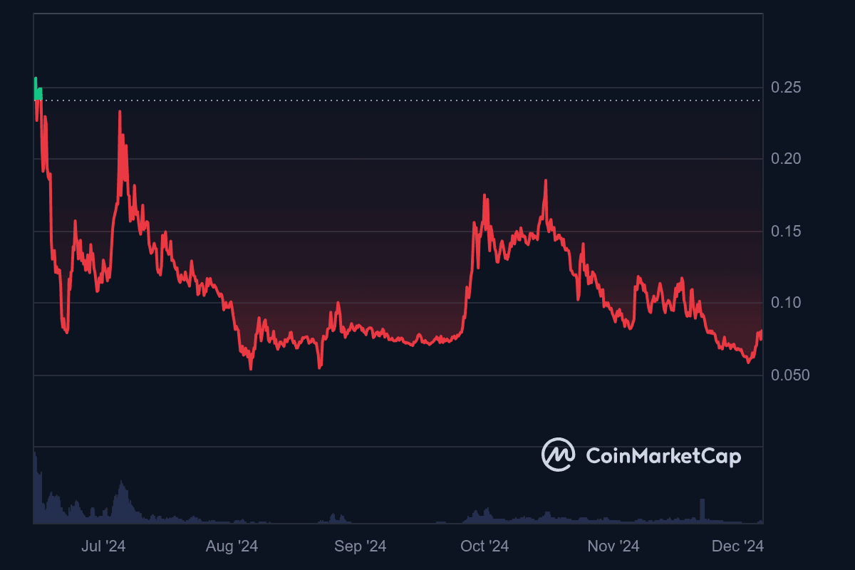 Top 5 Promi-Memecoin-Skandale, die du kennen musst